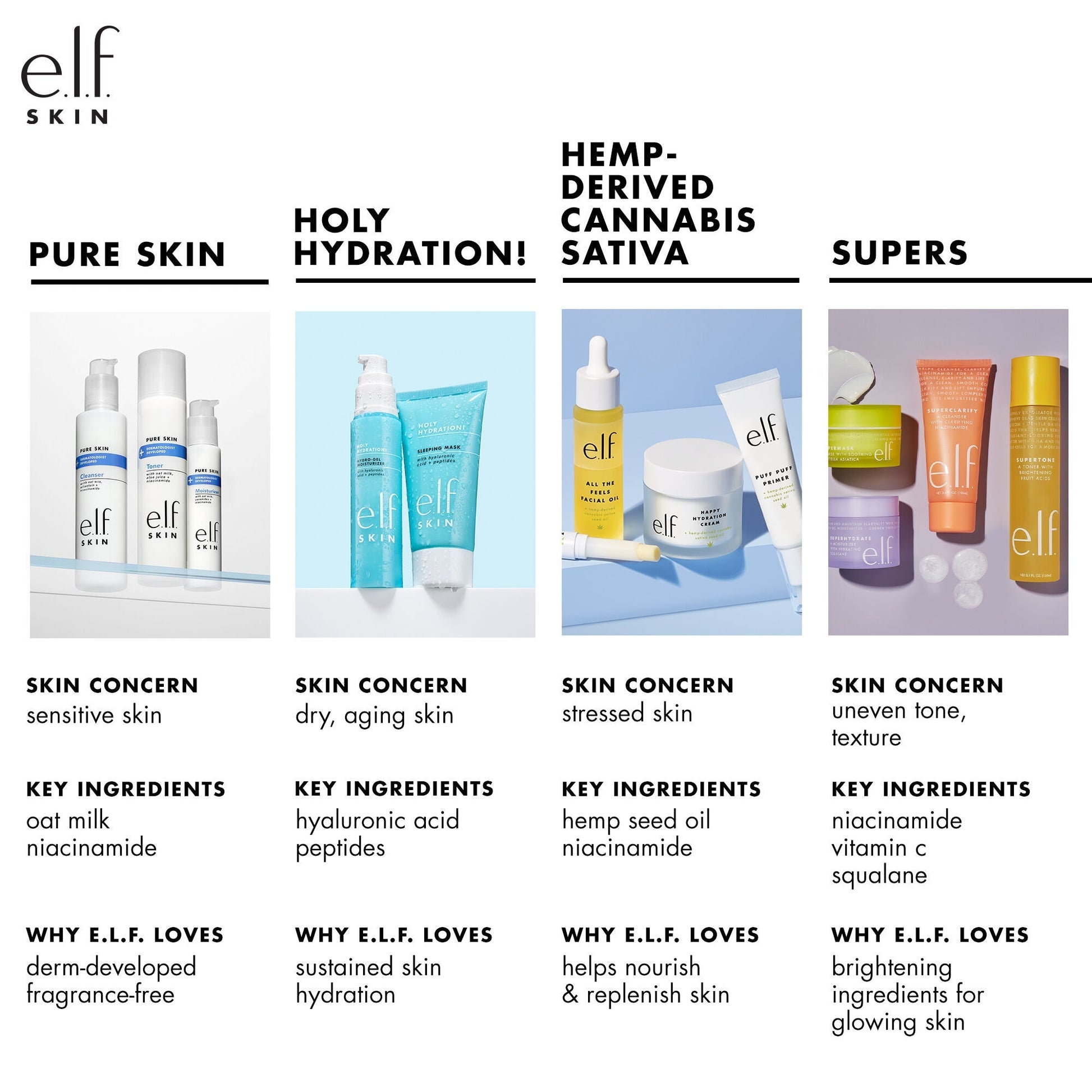 holy-hydration-nourishing-night-cream-s1 010122_customer_PS_familychart.jpg