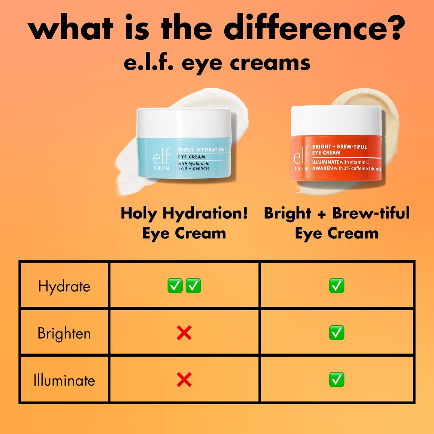 bright-brew-tiful-eye-cream-t1 0226_BBEC_Comparison_4e7743aa-2b84-4efa-bebb-c97e2685ab8f.jpg