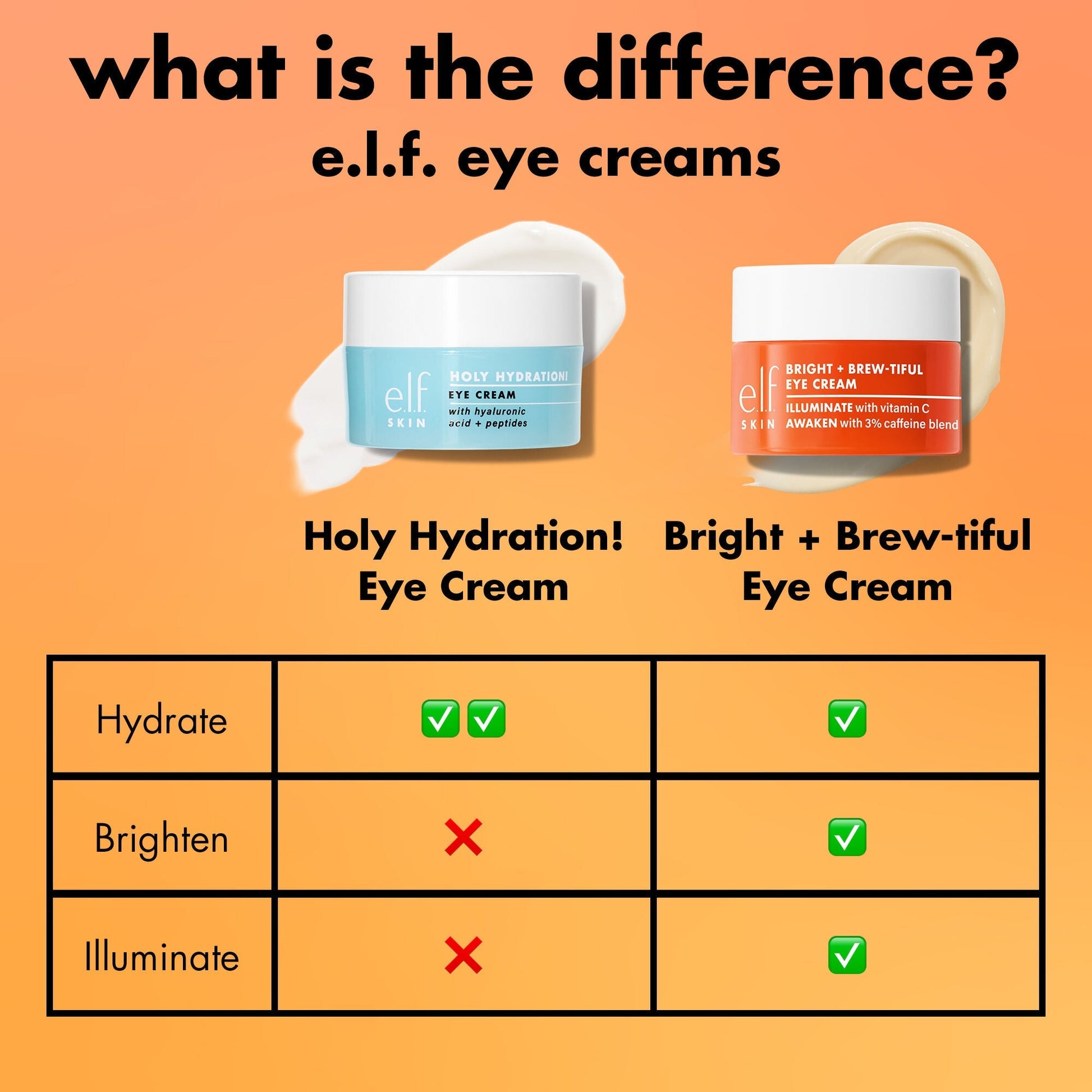 bright-brew-tiful-eye-cream-t1 0226_BBEC_Comparison_4e7743aa-2b84-4efa-bebb-c97e2685ab8f.jpg