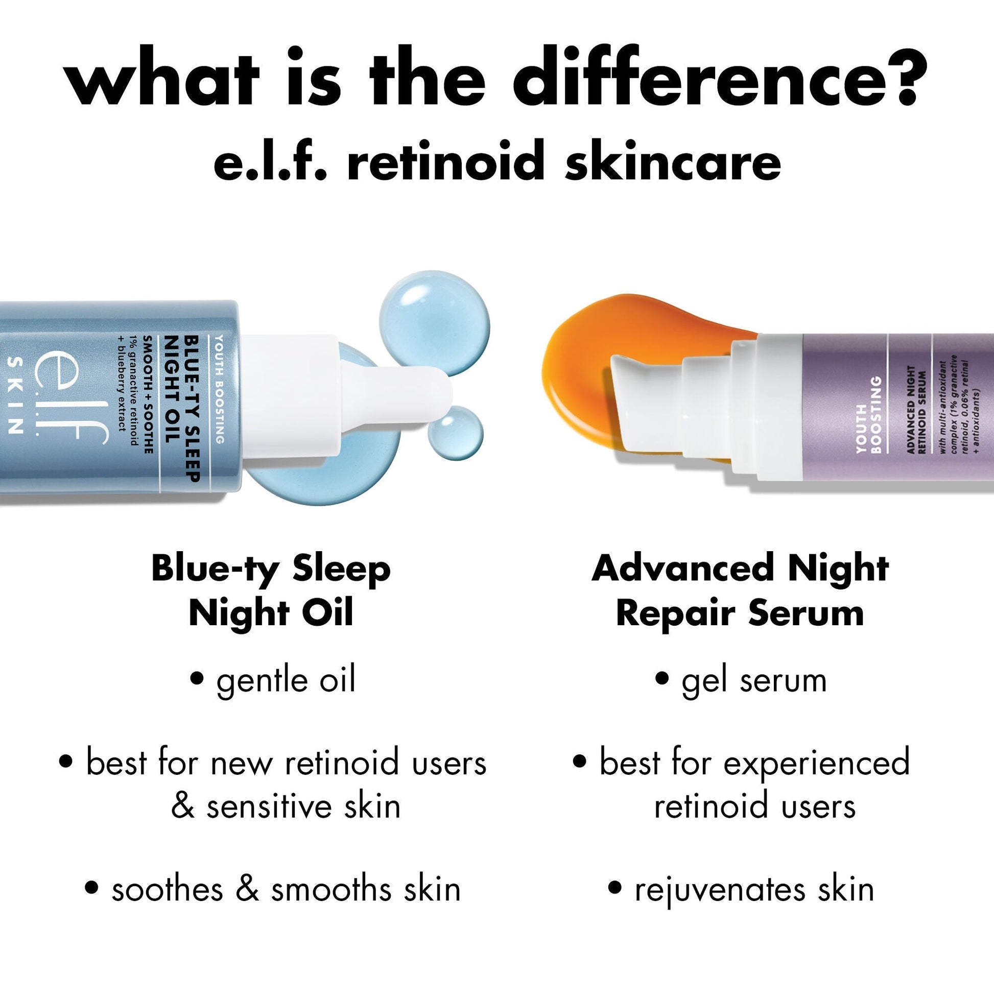 youth-boosting-blue-ty-sleep-night-oil-w7 0226_EDU_BluetyNightOil_Comparision.jpg