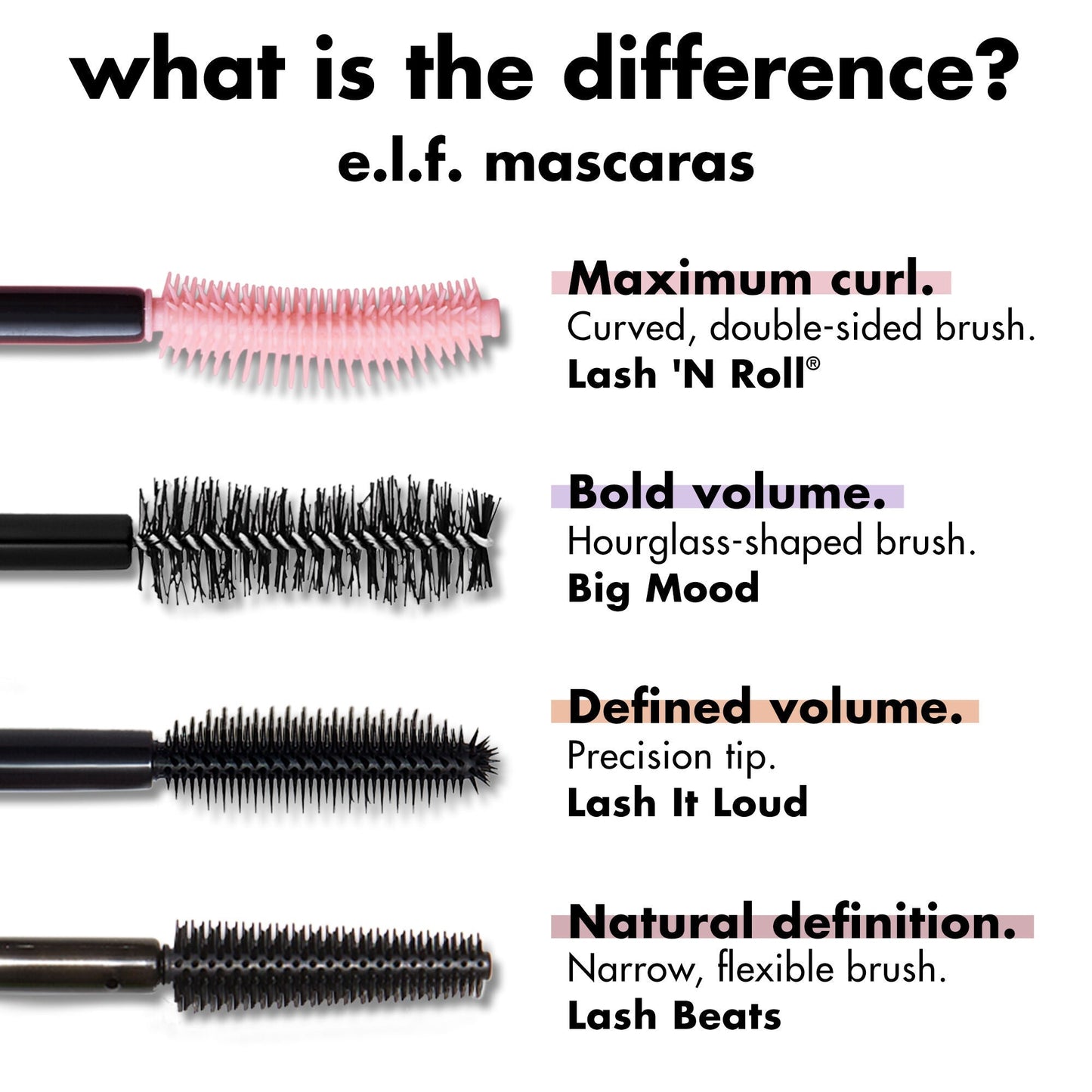 lash-n-roll-mascara-n9 0326_EDU_LashNRollMascara_Comparison.jpg