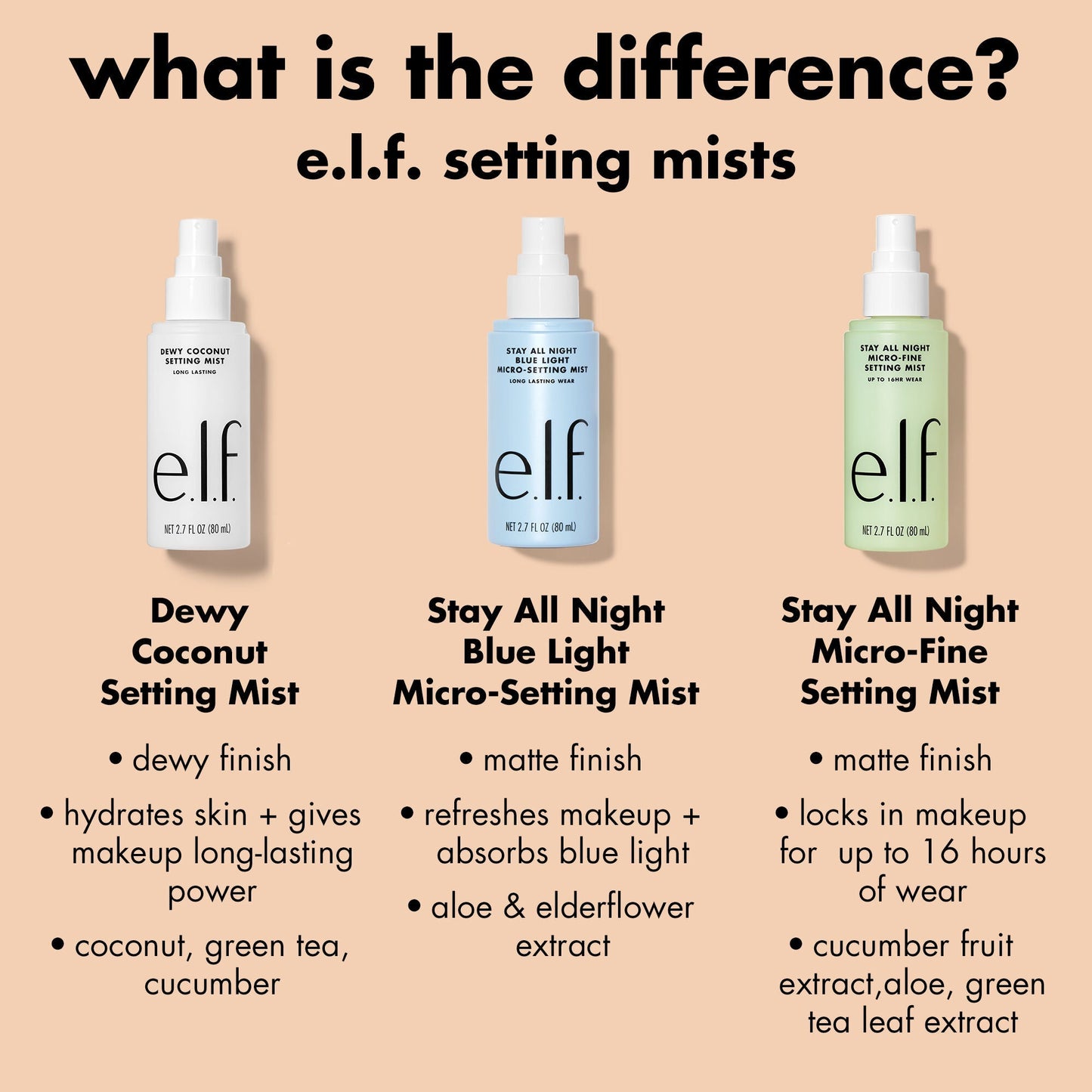 stay-all-night-micro-fine-setting-mist-d3 0326_EDU_StayAllNight_Comparison.jpg