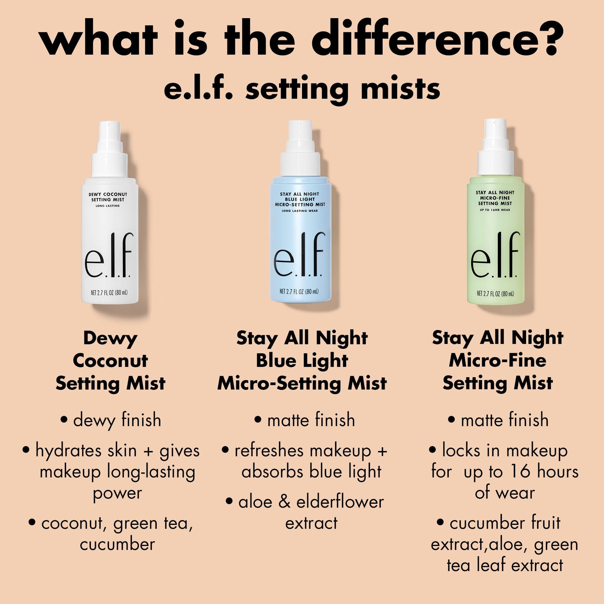 stay-all-night-micro-fine-setting-mist-d3 0326_EDU_StayAllNight_Comparison.jpg