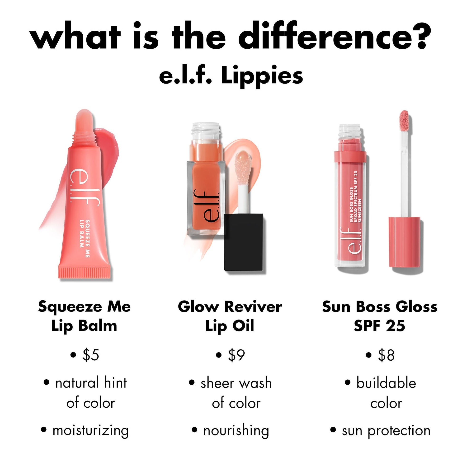 sun-boss-gloss-spf-25-z3 0426_EDU_SUNBOSSGLOSS_COMPARISON_c270f4d6-9208-4e5b-9bde-8b11f28da241.jpg