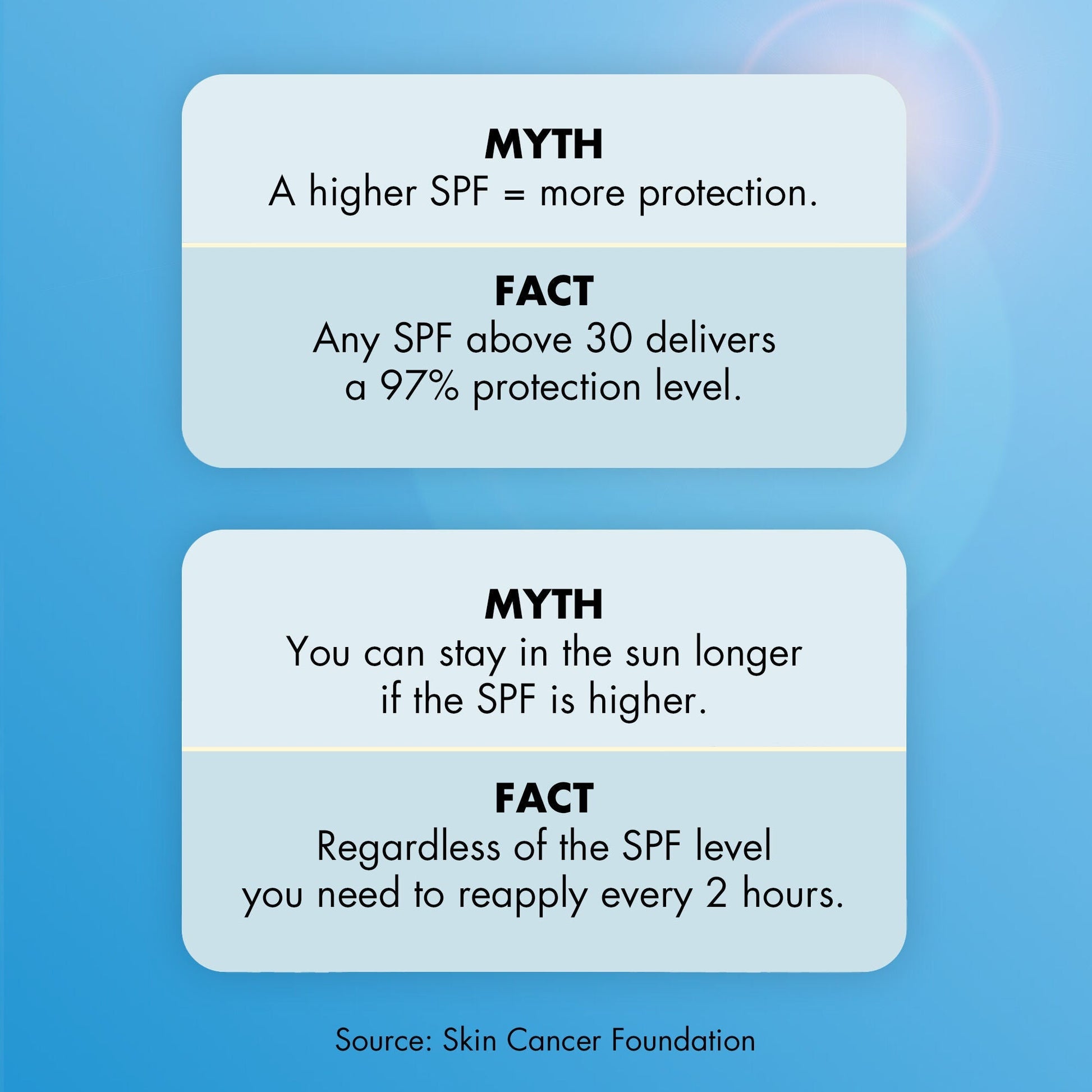 suntouchable-invisible-sunscreen-spf-35-n1 0623_EDUCATION_NEWARRIVALS_INVISIBLESUN_MYTHBUSTERS.jpg
