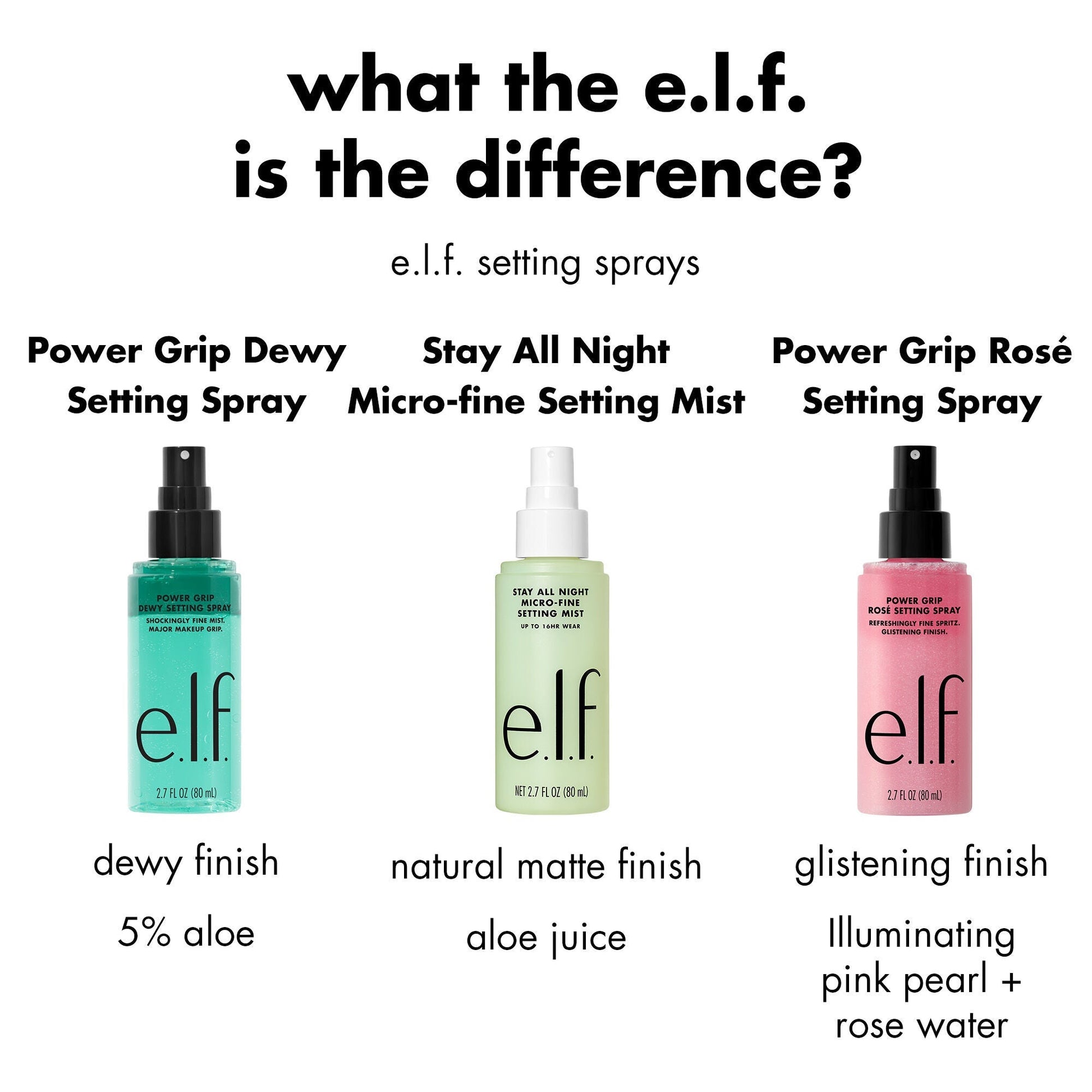 power-grip-rose-setting-spray-t6 FA26_EDU_ROSESETTINGSPRAY_WHAT_E2_80_99S_THE_DIFFERENCE.jpg